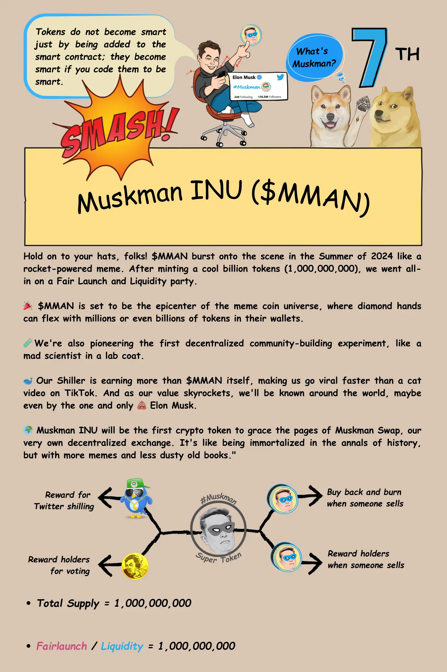 Muskman proudly presents: Muskman INU! Whitepaper screen for the usrs.